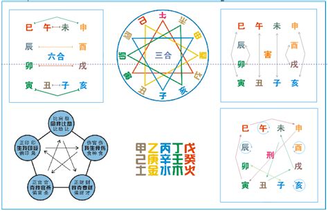 地支相害|干支知识：地支的刑、冲、合、害、破与天干的冲、合关系